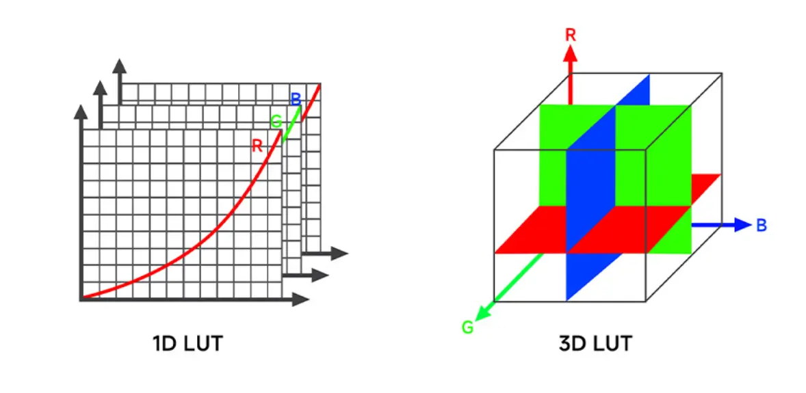 1D LUT и 3D LUT