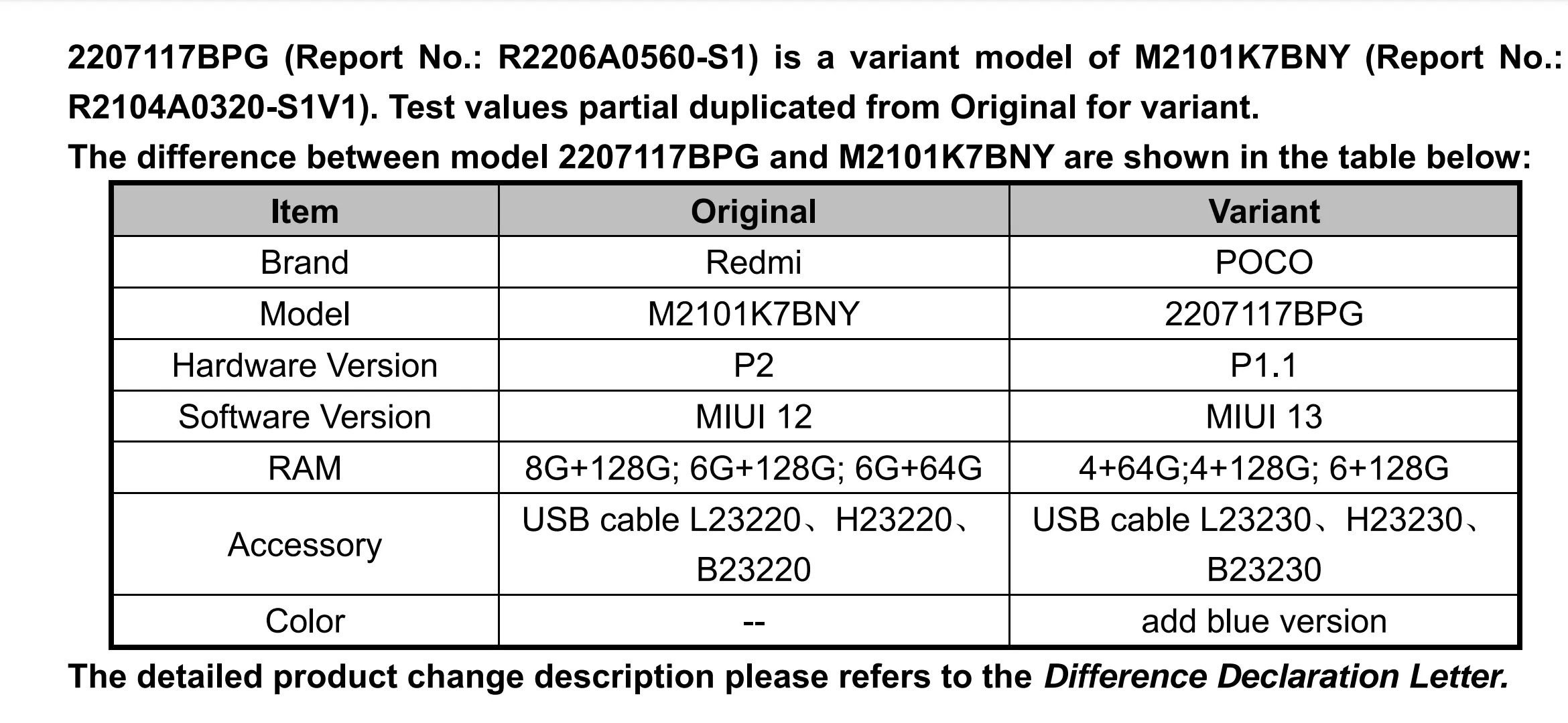 Ребрендинг Redmi Note 10s