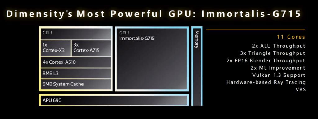 Mediatek dimensity 9200